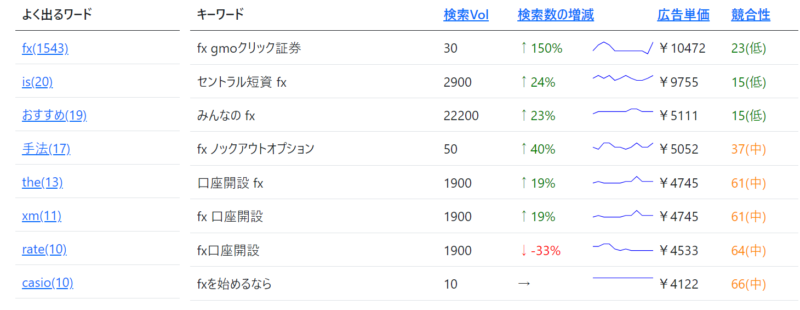 本気で学ぶブログ収益化講座 | ブログ100記事書いたのにアクセス数が増えない？８大原因と対策を大公開！