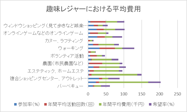 本気で学ぶブログ収益化講座 | 趣味ブログを収益化する方法を徹底解説！稼げない人こそ見て欲しい！