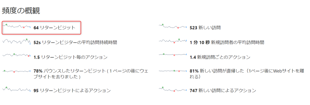 本気で学ぶブログ収益化講座 | ブログ1日に何記事書けばアクセスが増える？成功のための最適な投稿数を教えます