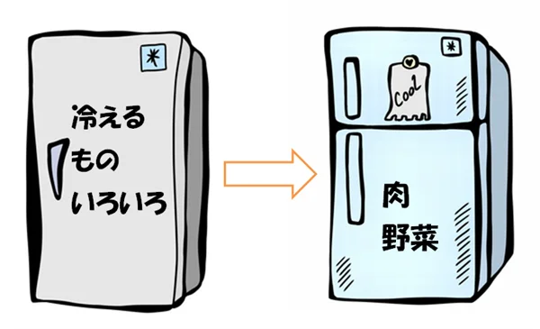 本気で学ぶブログ収益化講座 | ブログのカテゴリ分けで悩んでない？SEO効果爆上げの決定法を実例付きで紹介！！