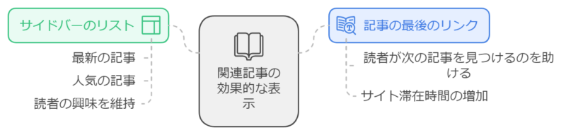 本気で学ぶブログ収益化講座 | ブログを差別化して成功する！シンプルな戦略とは？