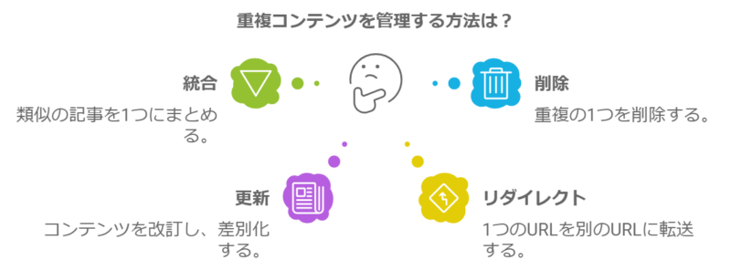 本気で学ぶブログ収益化講座 | ブログの順位チェックツールはどれが良い？個人でも使えるものを厳選！！