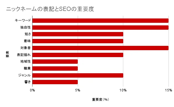 本気で学ぶブログ収益化講座 | ブログのペンネームの決め方は？自動生成ツールを使って決める方法