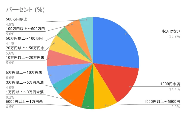 本気で学ぶブログ収益化講座 | YouTubeの収入計算機サイトの比較！他人の収益予測の出し方と使い分け