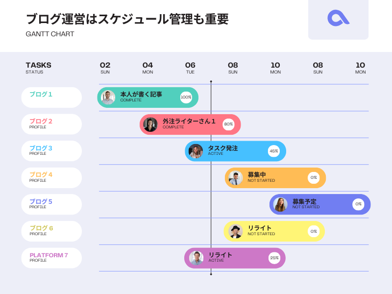 本気で学ぶブログ収益化講座 | ブログは質か量かどっちが優先？やっぱり両方だったのか、結論を述べたい。