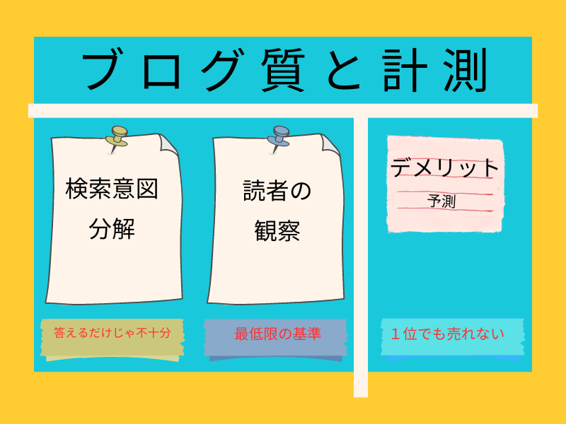 本気で学ぶブログ収益化講座 | ブログは質か量かどっちが優先？やっぱり両方だったのか、結論を述べたい。