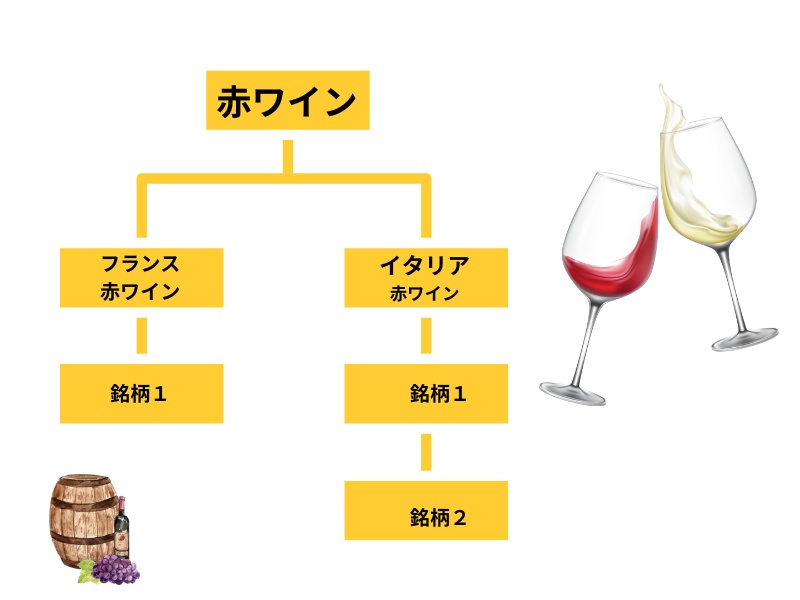 本気で学ぶブログ収益化講座 | ブログのカテゴリ分けで悩んでない？SEO効果爆上げの決定法を実例付きで紹介！！