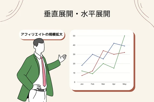 本気で学ぶブログ収益化講座 | 【暗記必須】ブログの横展開と縦展開でアクセスと収益を３倍にする方法