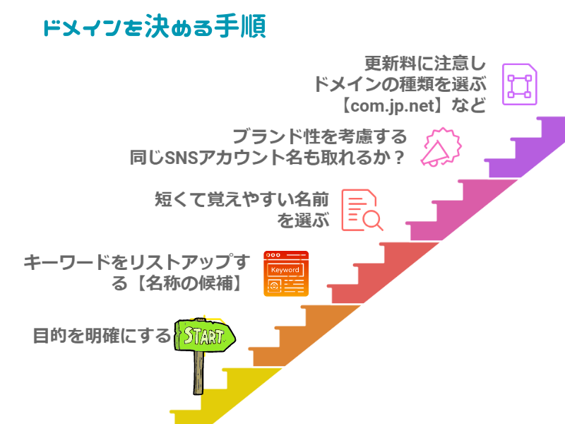 本気で学ぶブログ収益化講座 | ちゃんと見て！アフィリエイトに役立つドメイン名の決め方と選び方のコツを徹底解説