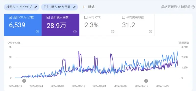 無料で学ぶブログ講座 | 主婦が副業アフィリエイトで稼ぐコツ！月収１０万UPの道筋を紹介