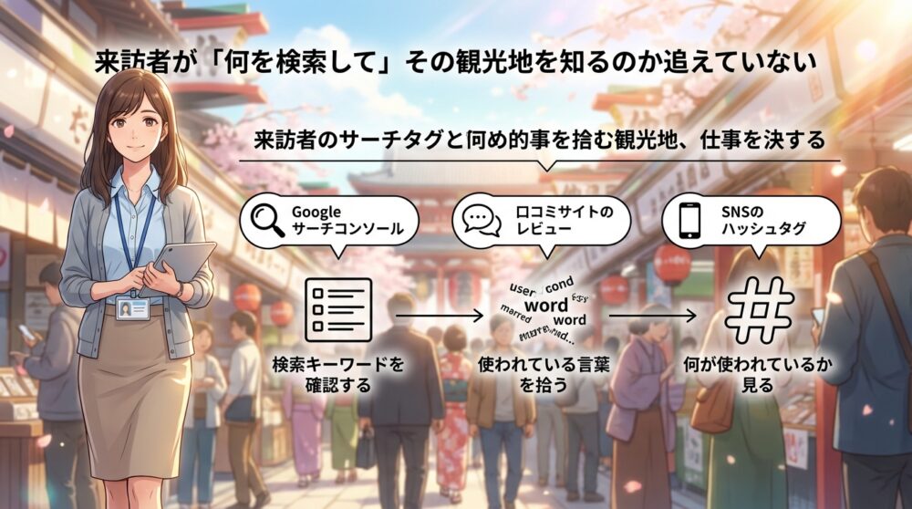 来訪者が「何を検索して」その観光地を知るのか追えていない