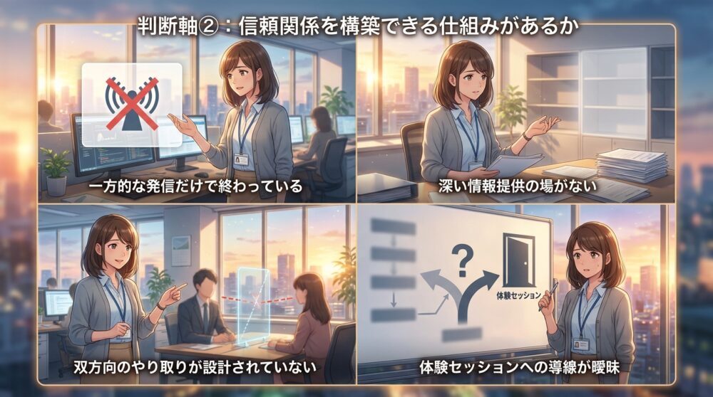 判断軸②：信頼関係を構築できる仕組みがあるか