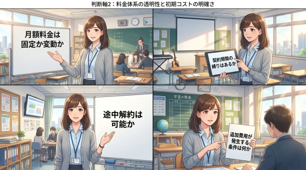 判断軸2:料金体系の透明性と初期コストの明確さ