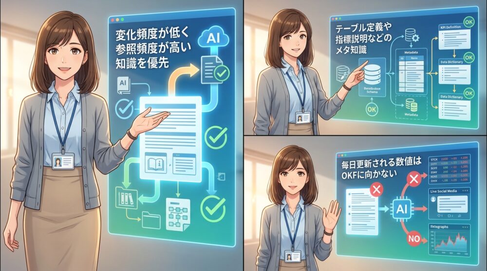どの知識をファイル化するか──変化頻度と参照頻度で判断する