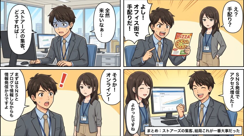 ストアーズ 集客方法の4コマ漫画