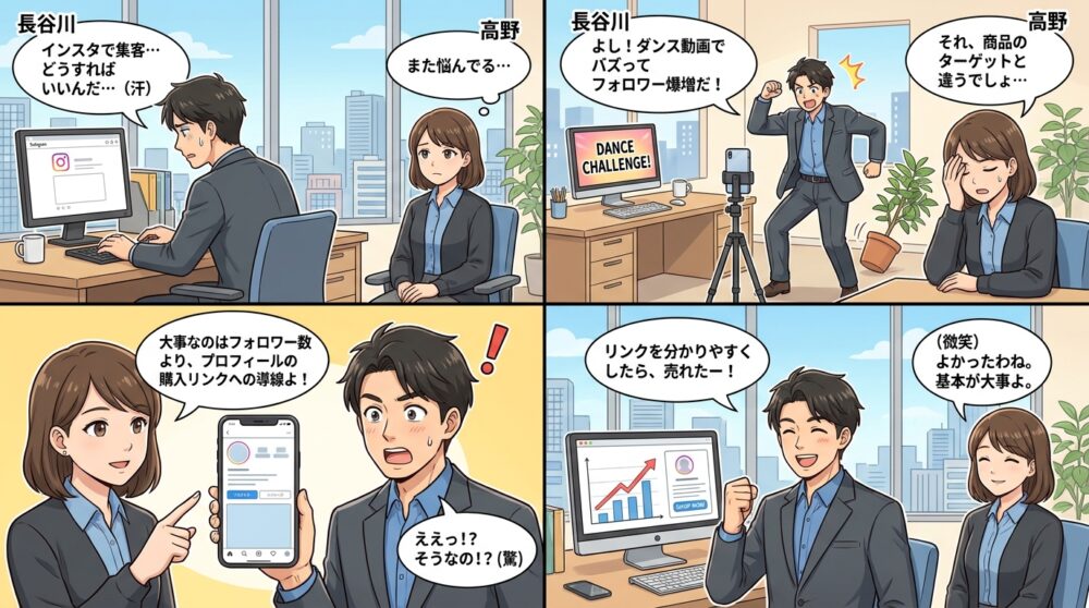 ネットショップ 集客 インスタの4コマ漫画