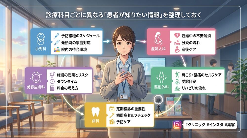 診療科目ごとに異なる「患者が知りたい情報」を整理しておく