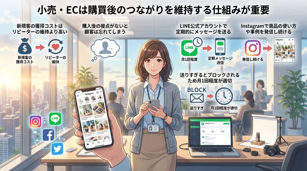 小売・ECは購買後のつながりを維持する仕組みが重要