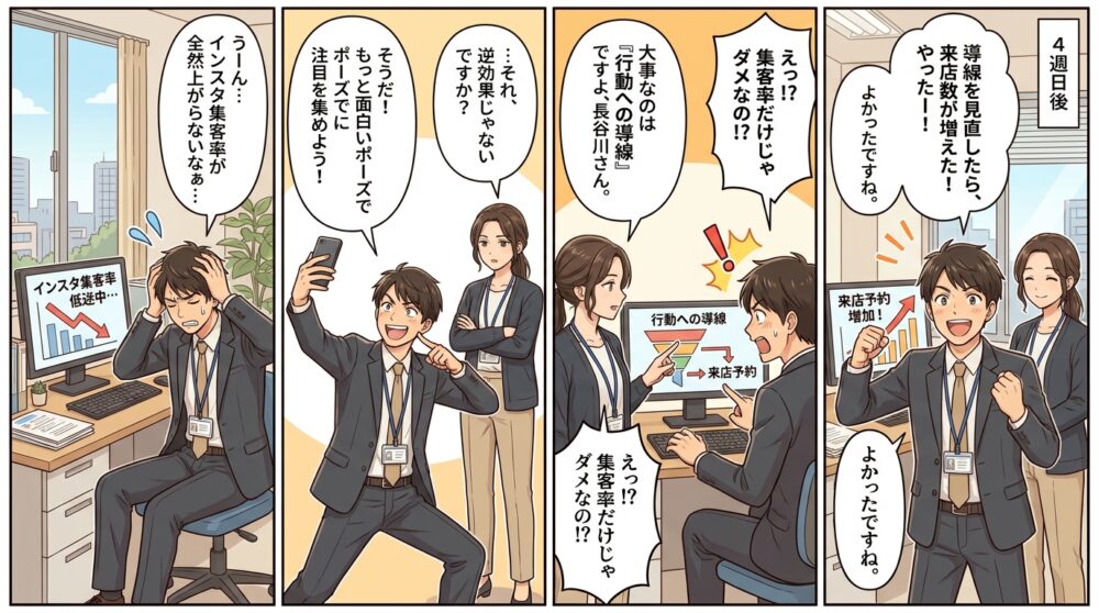 インスタ 集客 率の4コマ漫画